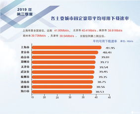 2019年第三季度我國固定寬帶網(wǎng)絡(luò)提速顯著，平均下載速率達37.69 Mbit/s