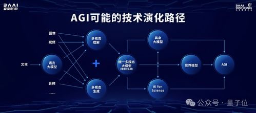 規(guī)格拉滿的中國(guó)AI春晚 Llama與Sora作者齊聚，開(kāi)源模型成果密集亮相