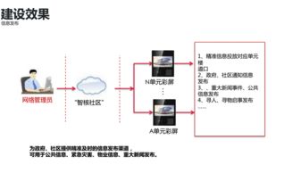 互聯(lián)網(wǎng)賦能，智慧升級 智能樓宇可視對講系統(tǒng)的變革與傳統(tǒng)產(chǎn)品的比較